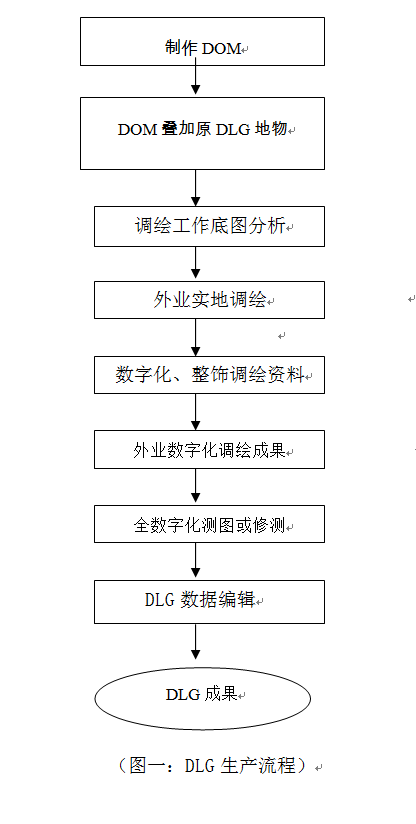 淺談全數字攝影測量在DLG生產(chǎn)中的應用.png