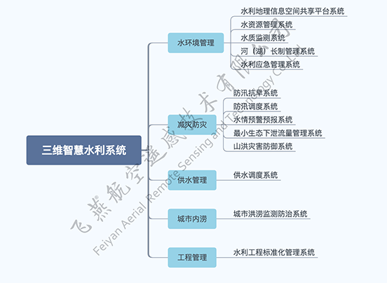 三維智慧水利系統應用案例.png