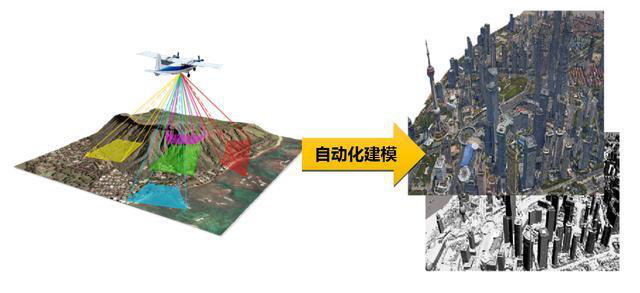 傾斜航空攝影.png