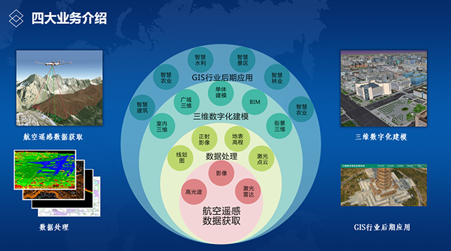 飛燕航空遙感公司業(yè)務(wù)航空遙感數據獲取到GIS應用.png