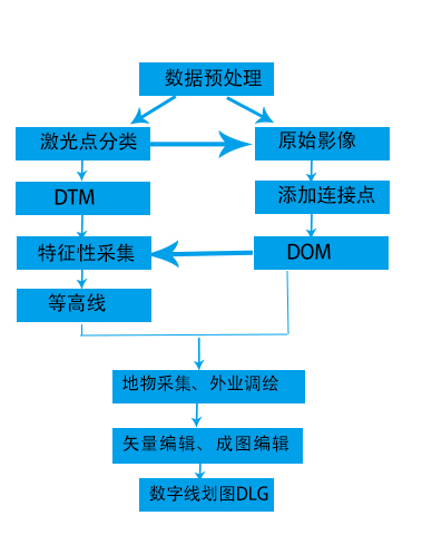 制作數字線(xiàn)劃圖的流程.jpg