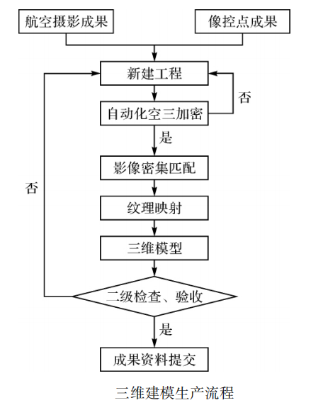 傾斜攝影技術(shù)一覽無(wú)遺監測地質(zhì)災害點(diǎn)