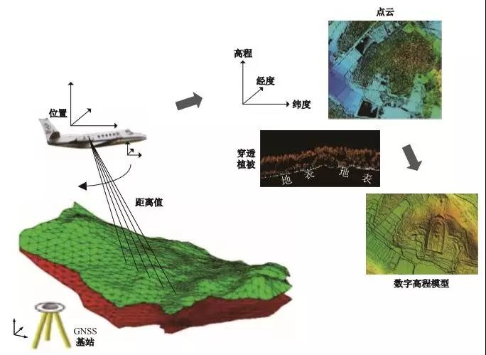 遙感測繪技術(shù)·激光LiDAR 給文化遺產(chǎn)保護帶來(lái)哪些便捷？