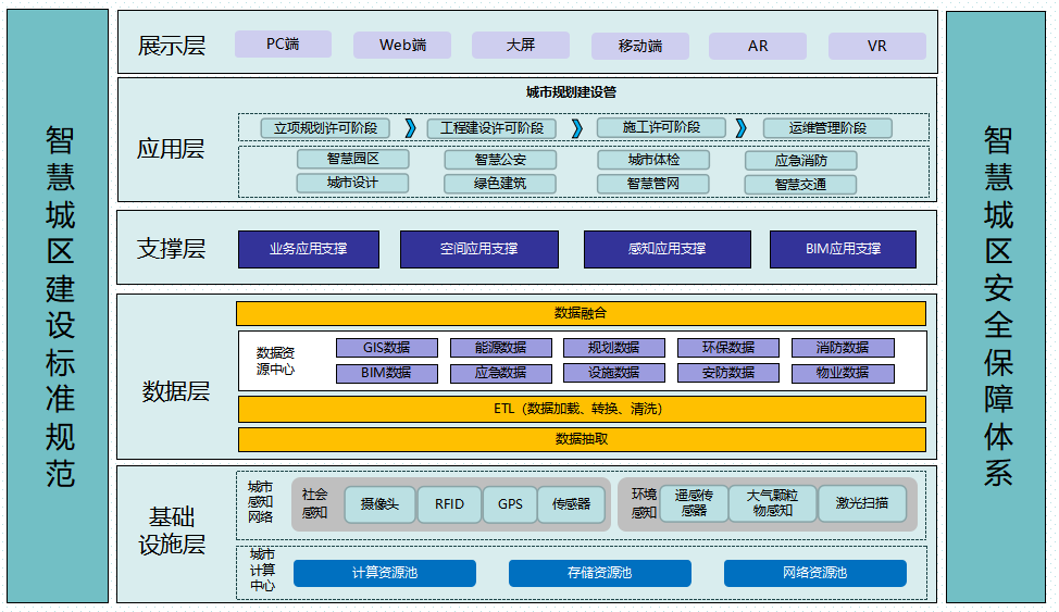 總體架構圖