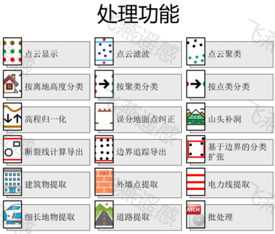 機載激光雷達點(diǎn)云數據處理軟件P3C（Point Cloud Cluster & Classification）