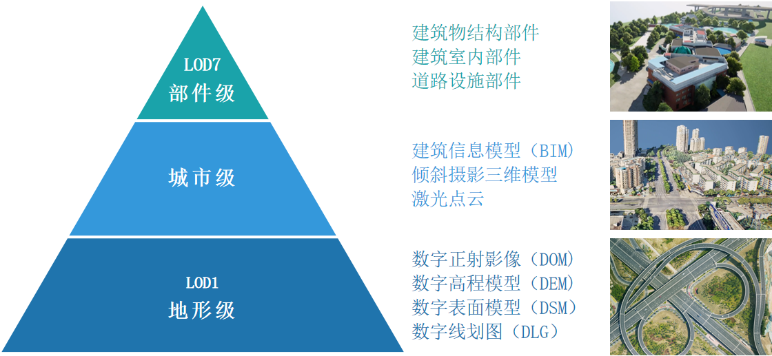 向實(shí)而生，共建實(shí)景未來(lái)|實(shí)景三維