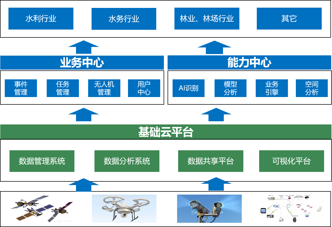 飛燕航空推出Swift4D數字孿生時(shí)空智能平臺