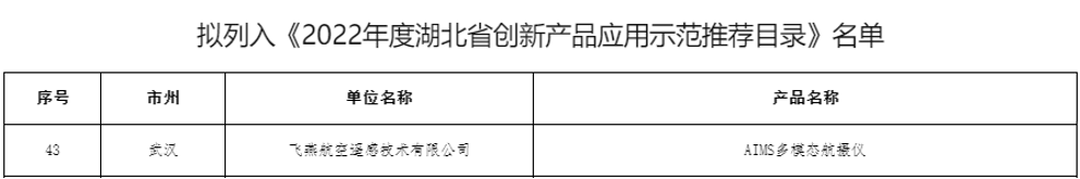 飛燕遙感AIMS多模態(tài)航攝儀成功入選《2022年度湖北省創(chuàng  )新產(chǎn)品應用示范推薦目錄》