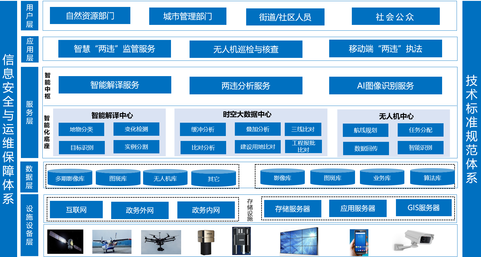 飛燕智能化“兩違”監管服務(wù)平臺，助力城市  “一網(wǎng)統管”精細化管理