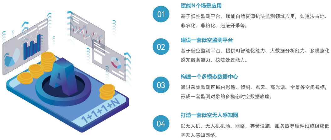 【全國土地日】嚴守耕保紅線(xiàn)，搭建耕地保護低空監測平臺